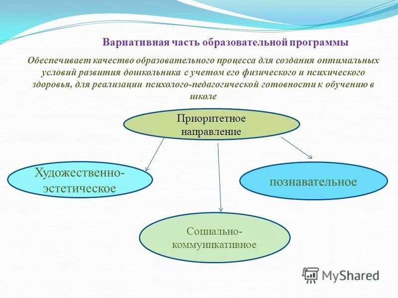 Реализация вариативной части