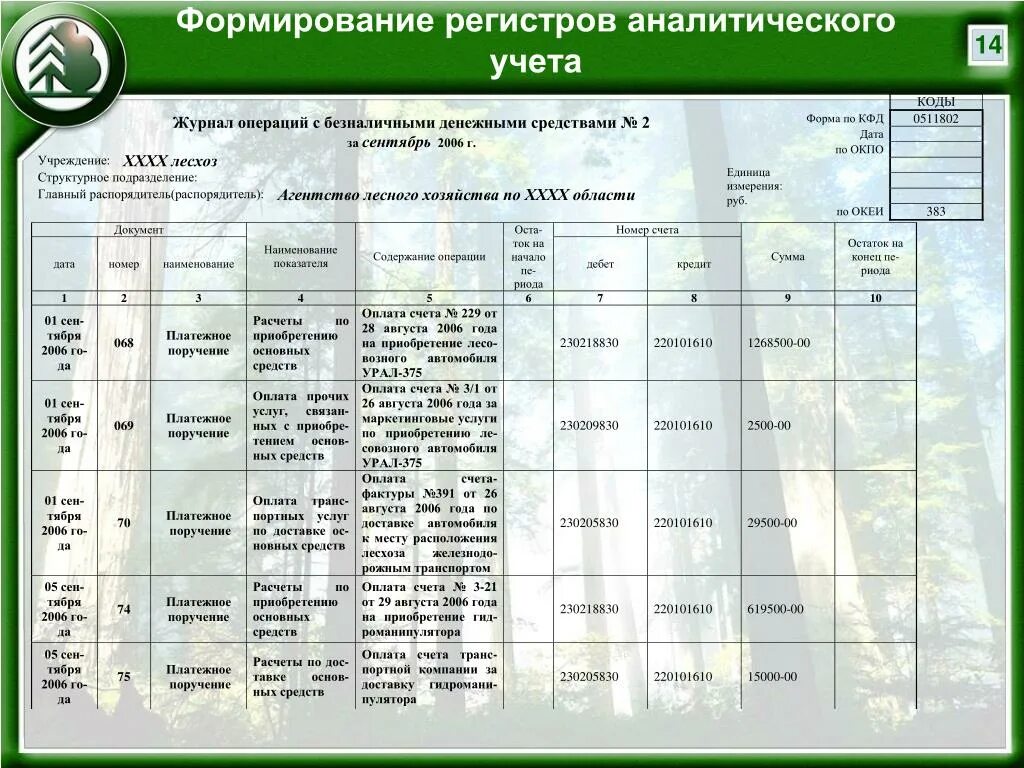 Основным регистром аналитического учета основных. Регистры аналитического учета. формирование регистров аналитического учета. основные регистры аналитического учета. выписка из регистров аналитического учета.