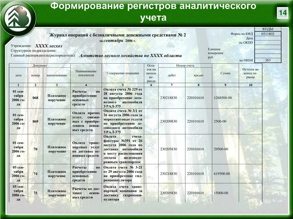 Регистром аналитического учета является. Регистры аналитического учета. Формирование регистров аналитического учета. Основные регистры аналитического учета. Выписка из регистров аналитического учета.