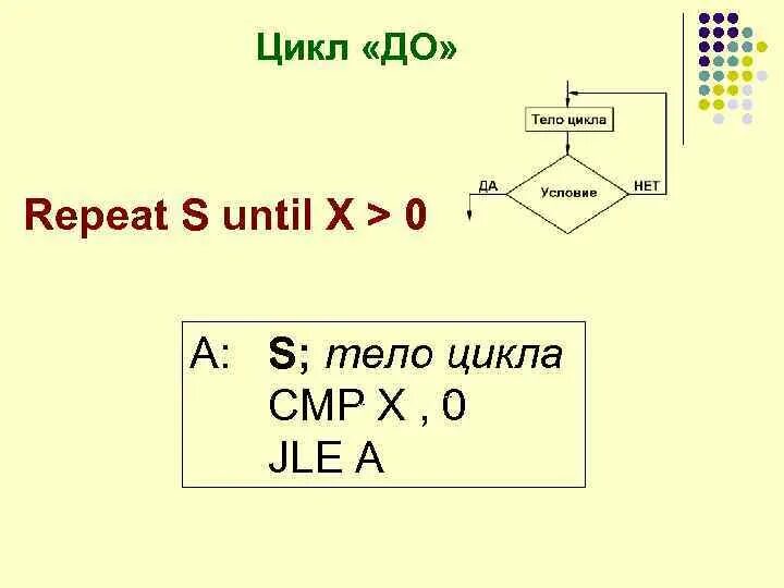 Пример простого цикла. Циклы в ассемблере. Цикл в ассемблере примеры. Цикл for на ассемблере. Организация циклов в ассемблере.