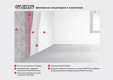 Можно ли на гипсовую шпаклевку клеить обои