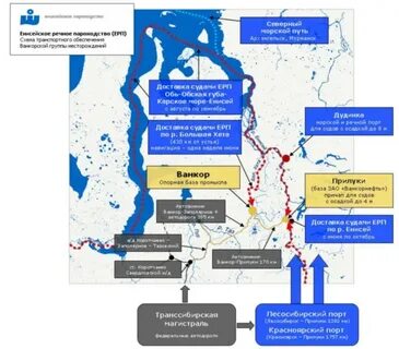 нефтегаз клиника новый уренгой
