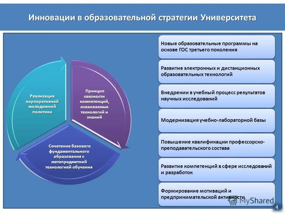 Центр дополнительного образования и развития карьеры новгу. Стратегия развития. Рекламный буклет учебного центра. Вологодский государственный университет. Баннер учебного заведения.