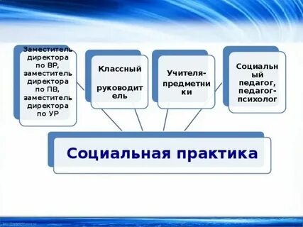 Социальные практики в образовании
