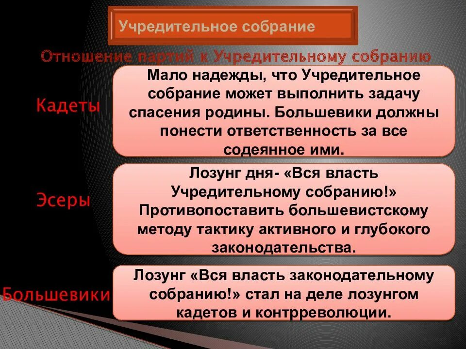 Учредительное собрание. Учредительное собрание партии. Задачи учредительного собрания. Власть учредительному собранию лозунг. Партии большинства учредительного собрания правые