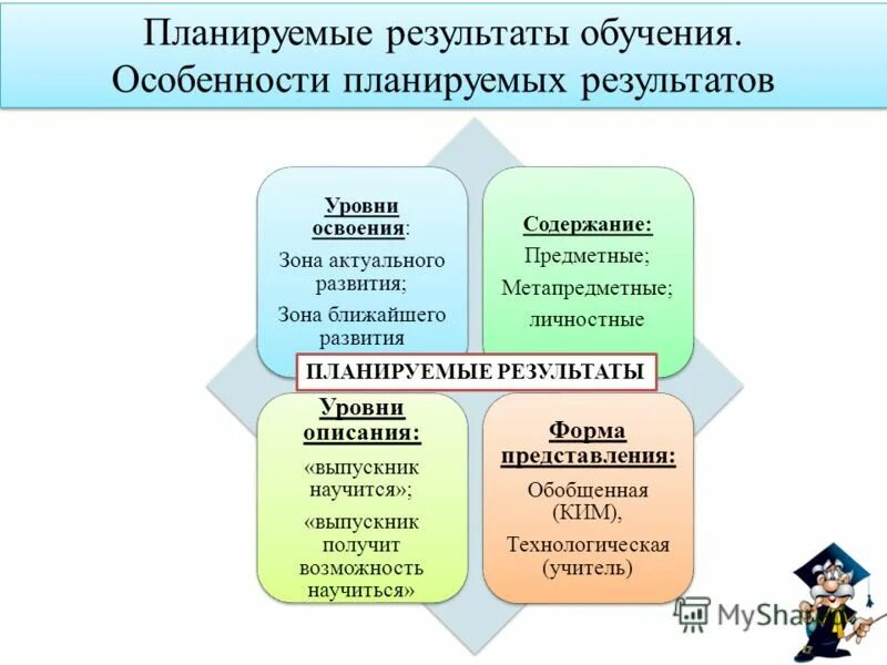 Предметные планируемые результаты по окружающему миру. Предметные планируемые результаты содержание. Предметные результаты обучения по фгос. Планируемые результаты предметные метапредметные. Предметные метапредметные и личностные результаты в начальной.