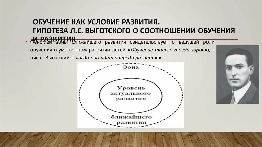 Л с выготскому память. Обучение и развитие по Выготскому. Обучение и развитие Выготский. Гипотеза л.с. Выготского о соотношении обучения и развития.. Соотношение развития и обучения по Выготскому.