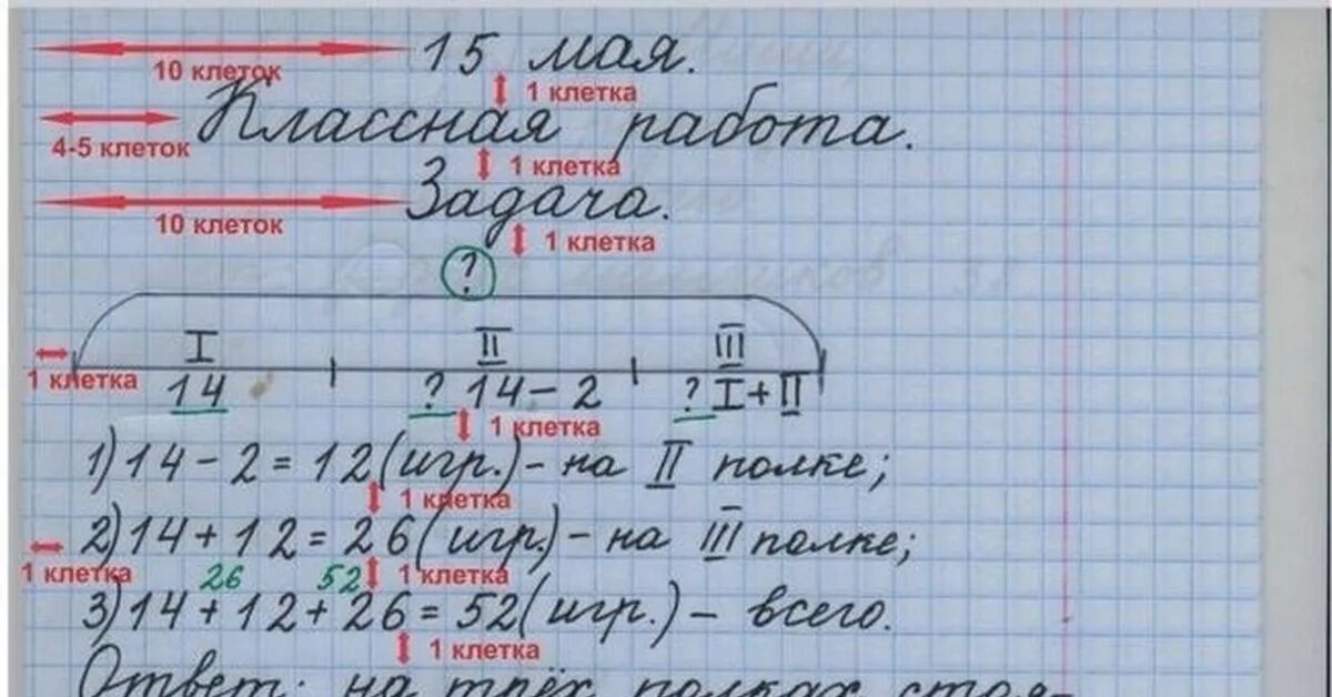 Написать ученик какой должен написать. Орфографический режим в начальной школе по математике. Ведение тетради по математике в начальной школе. Оформление работ в тетради. Оформление классной работы по математике.