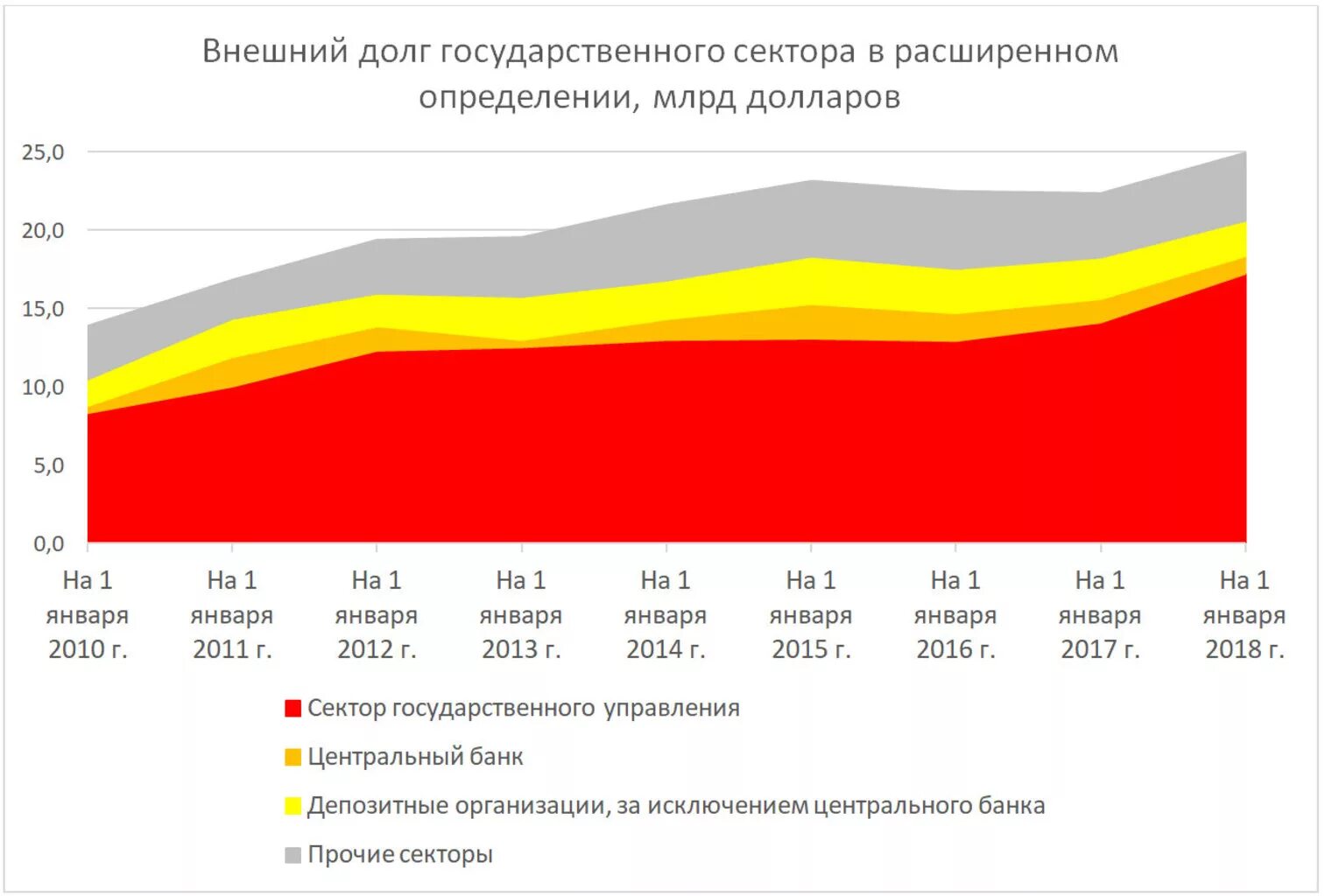 Долг белоруссии перед россией. Государственный долг беларуси по годам. Государственный долг беларуси по годам. Внешний долг беларуси. Внешний долг беларуси.