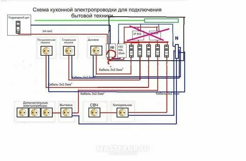 Какая проводка для духового шкафа