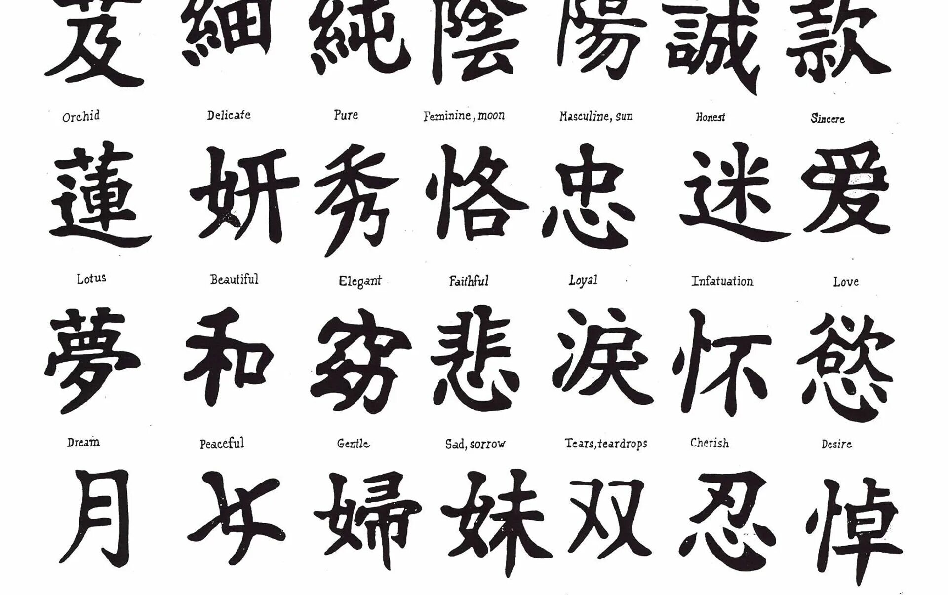 Эскизы татуировок иероглифы. Китайские иероглифы тату. Японские иероглифы и их значение. Татуировки иероглифы с переводом. Иероглифы какая тема