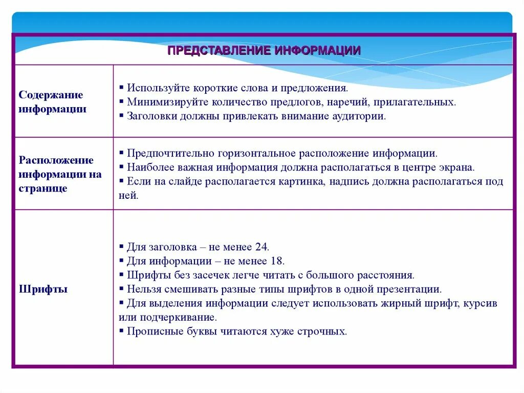 Содержание информации. Представление информации содержание. Содержание информации в презентации. Содержит сведения или сведения содержит информацию.