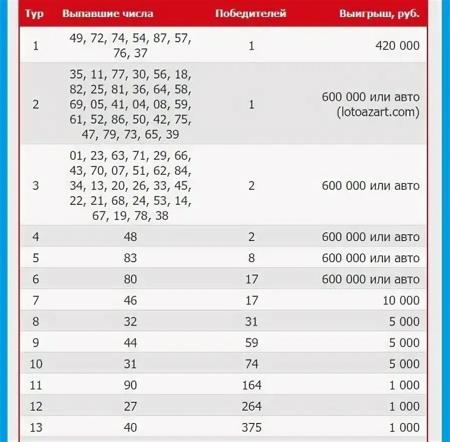 Проверить лотерею на севере жить