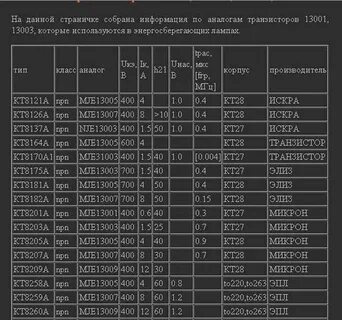 Технические характеристики транзистора
