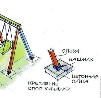 Делать опору