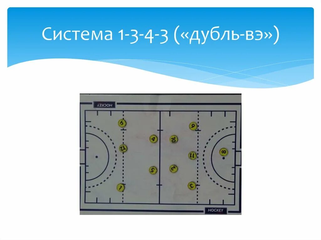 Дубль система. Система дубль вэ. схема дубль вэ. система дубль вэ в футболе. система «дубль-ве».