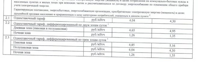 Тарифы т1 т2 т3 на электроэнергию в Москве. Тарифы электроэнергии т1 т2 т3. Тариф на электроэнергию т-1;т-2. Тариф т3 на электроэнергию в Москве. Тарифы т1 т2 т3