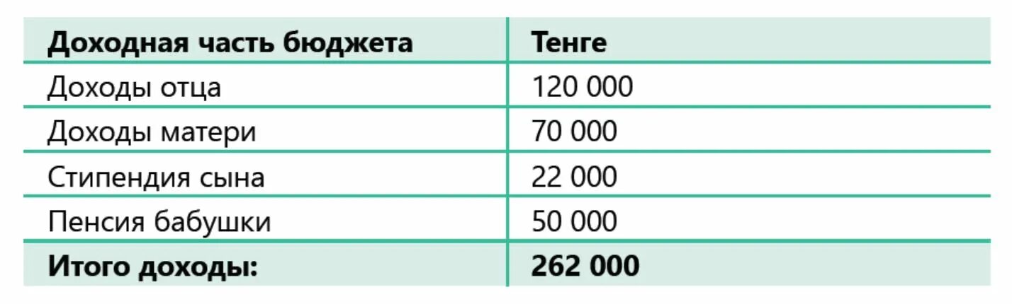 Расходом от 3 до 4