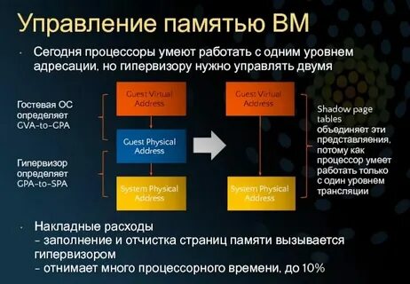 Операционная память название