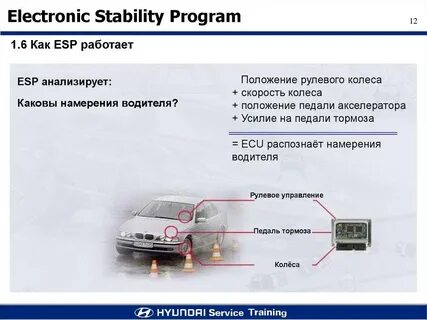 Принцип работы esp