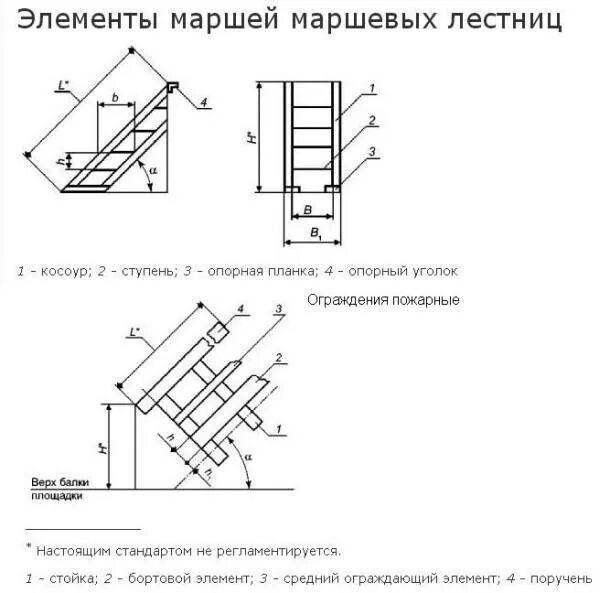 Гост 53254 статус. Лестницы пожарные ГОСТ 53254-2009. Высота ограждения противопожарной лестницы. ГОСТ 53254-2009 лестницы металлические. ГОСТ Р 53254-2009 лестницы пожарные наружные стационарные.