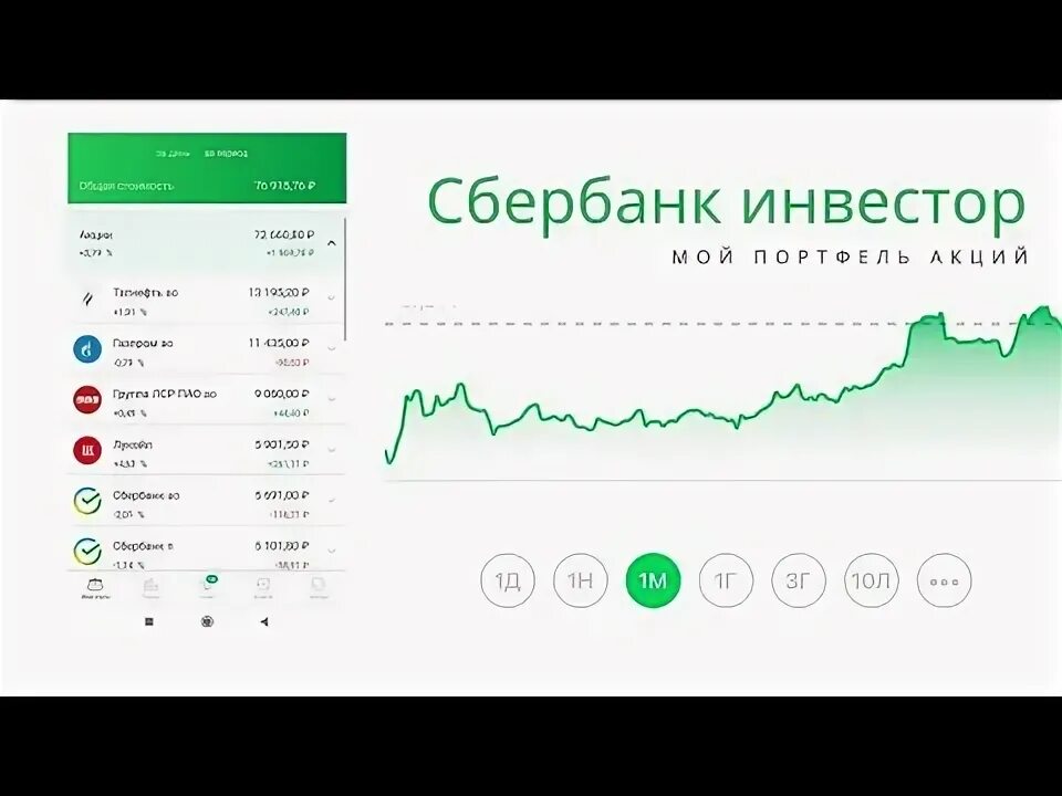 Акции сбер инвестор. Сбербанк инвестор. Инвестиции для начинающих Сбербанк. Тестирование Сбер инвестор. Маржинальная торговля Сбербанк инвестор.