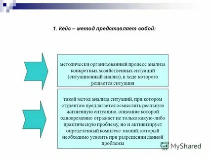 Метод конкретных ситуаций это