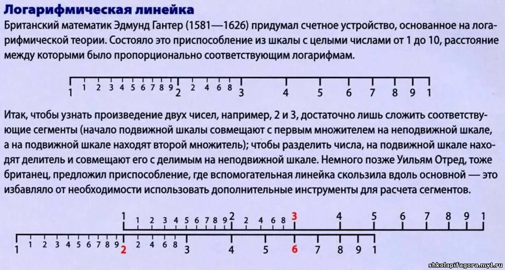 Функция линейки. Логарифмическая линейка как пользоваться. Шкала логарифмической линейки. Линейка для расчета. Принцип работы логарифмической линейки.