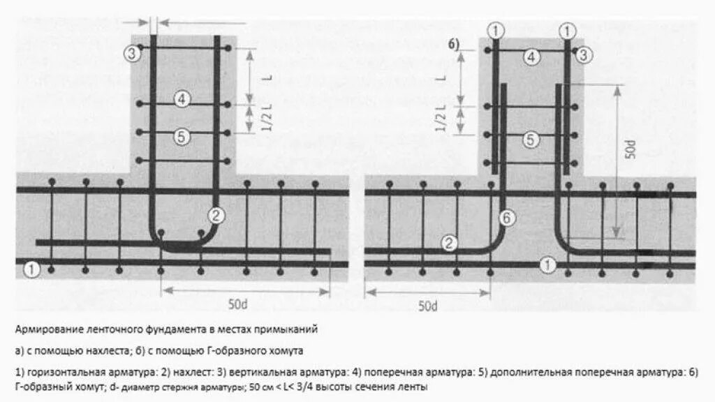 Армирование ленточного фундамента чертеж. Схема правильной вязки арматуры для ленточного фундамента. Армирование ленточного фундамента шириной 40 см. Схема армирования т образного ленточного фундамента.