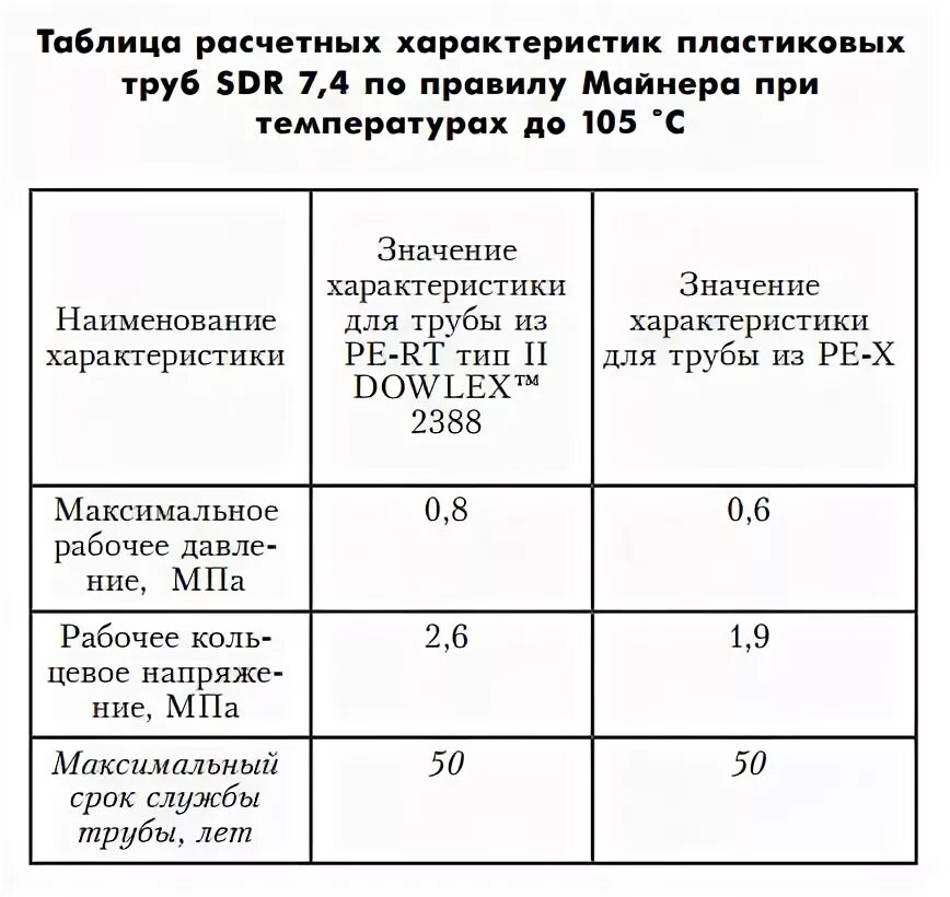 Срок службы канализационных труб. Срок эксплуатации полипропиленовых труб водоснабжения. Срок годности пластиковых труб водоснабжения. Срок службы ПВХ труб водопровода. Полипропилен трубы срок службы.