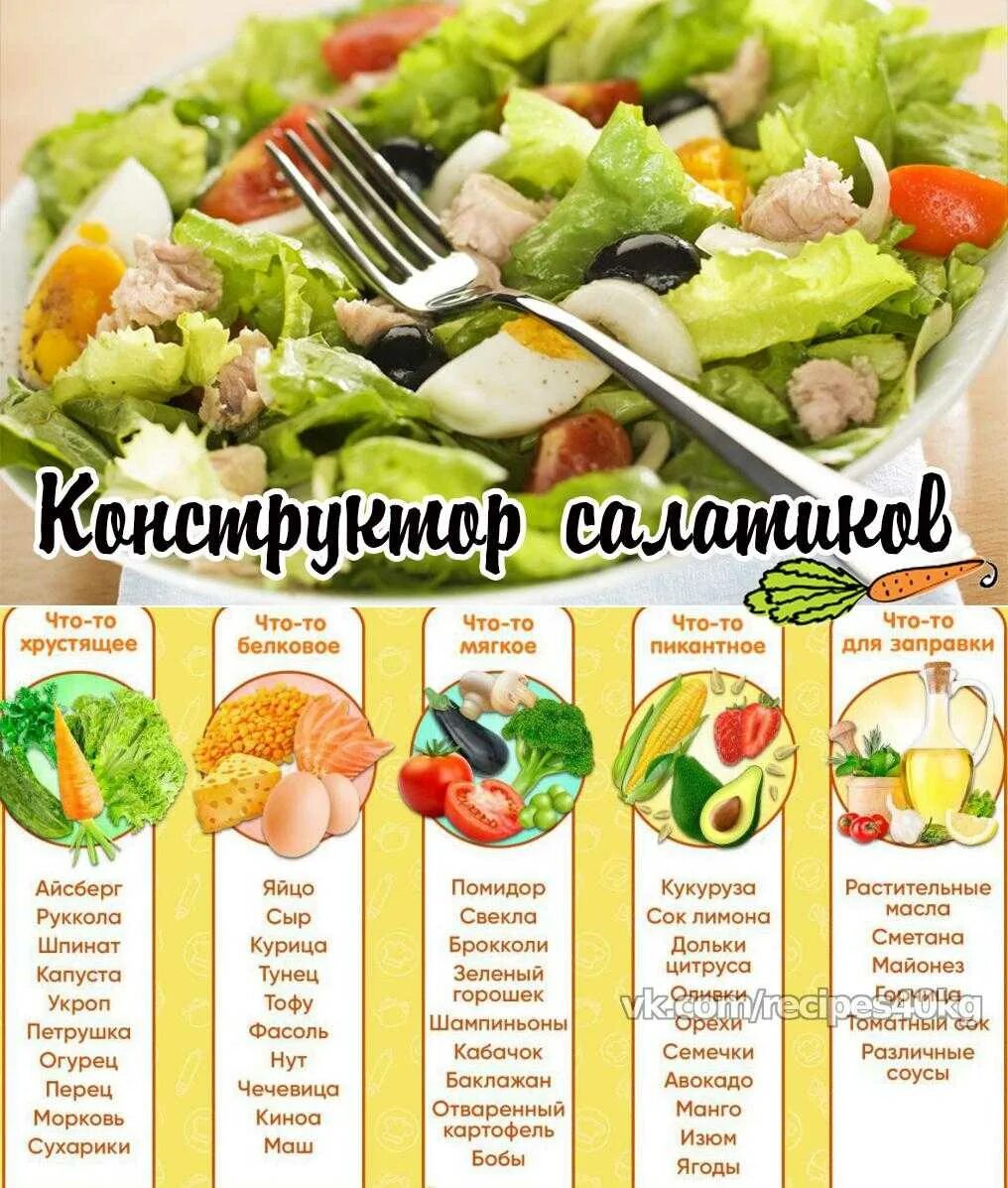 Пп салат из простых продуктов. Таблица быстрых салатов. Список салатов на каждый день. Простые рецепты салатов на каждый день. Конструктор салатов.