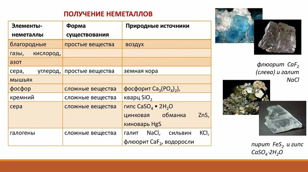 Элементы относящиеся к неметаллам. Способы получения неметаллов химия. Caf2 получение. Сильвинит цвет черты.