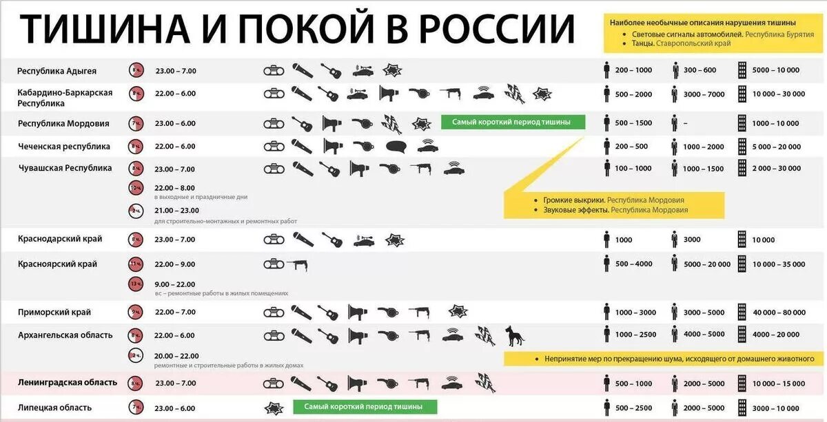 Закон о тишине ярославская область. Закон о тишине в России в многоквартирном доме. Закон о тишине в Москве в многоквартирном доме. Режим шумных работ в жилых домах. Режим тишины в жилых домах в Москве.