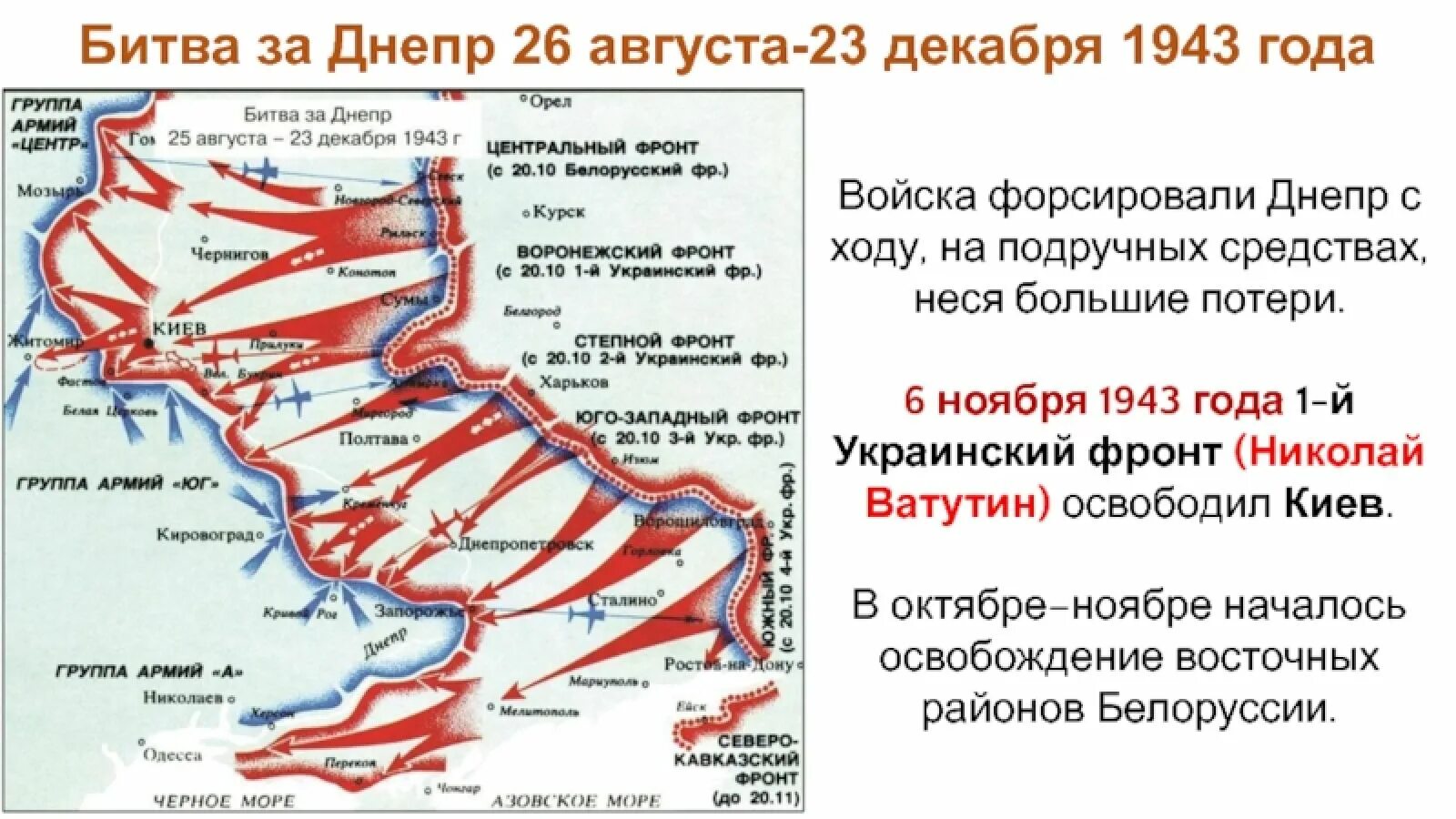 Киевская операция 1943. Битва за Днепр сентябрь-ноябрь 1943 года. Битва за Днепр 1943 карта. Битва за Днепр 1943 план. Битва за Днепр 1943 таблица.