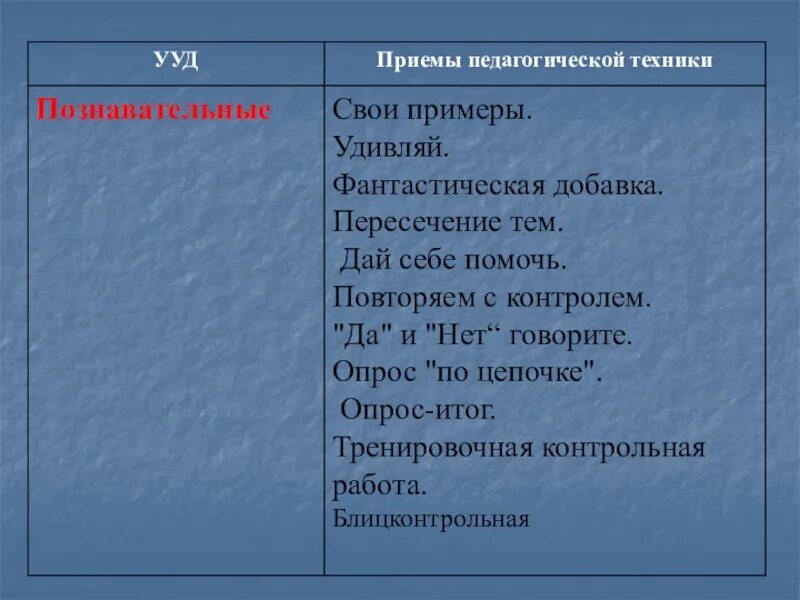 Образовательные приемы на уроках. Педагогические приемы. Приемы пед техники. Педагогические приемы примеры. Педагогические приемы на уроках.