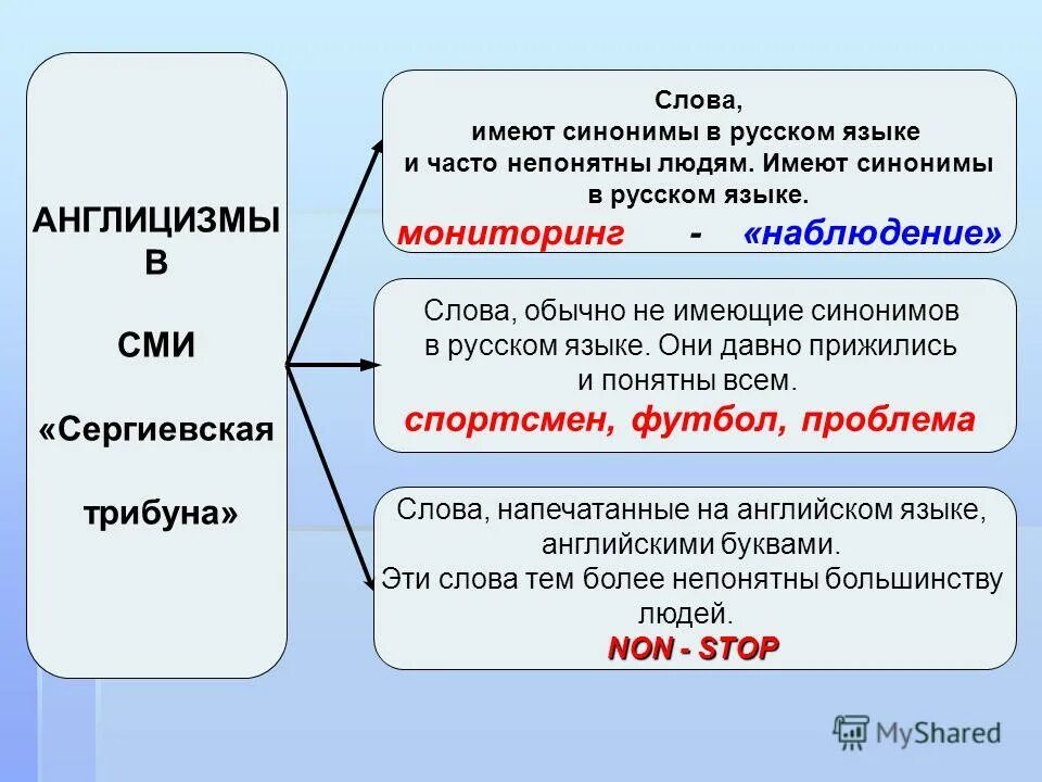 Значение слова трибун история 5 класс