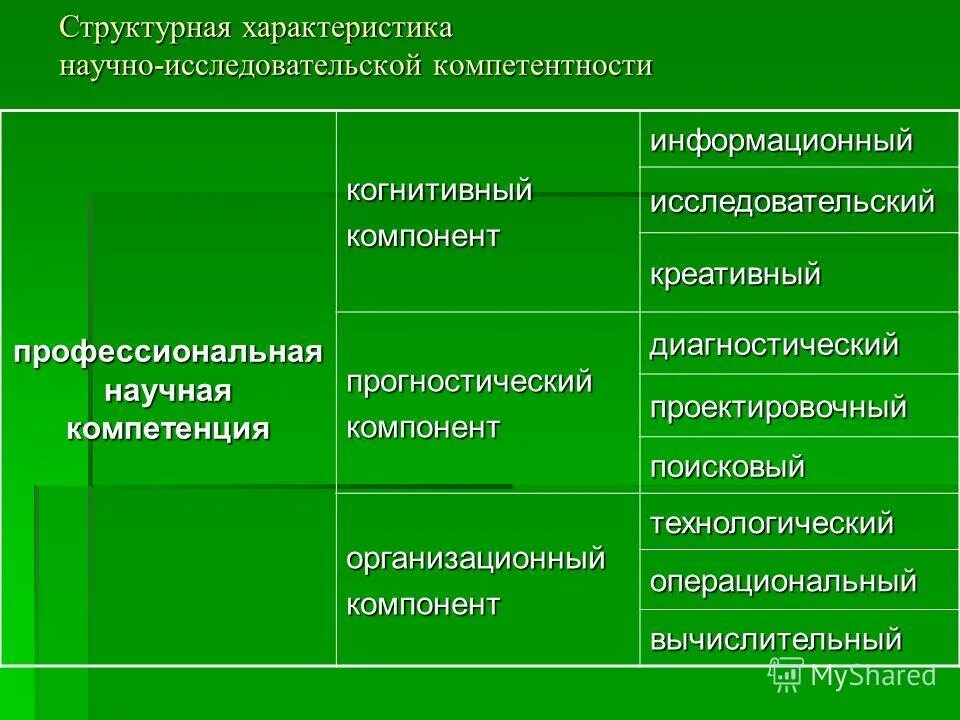 Естественно научная компетенция