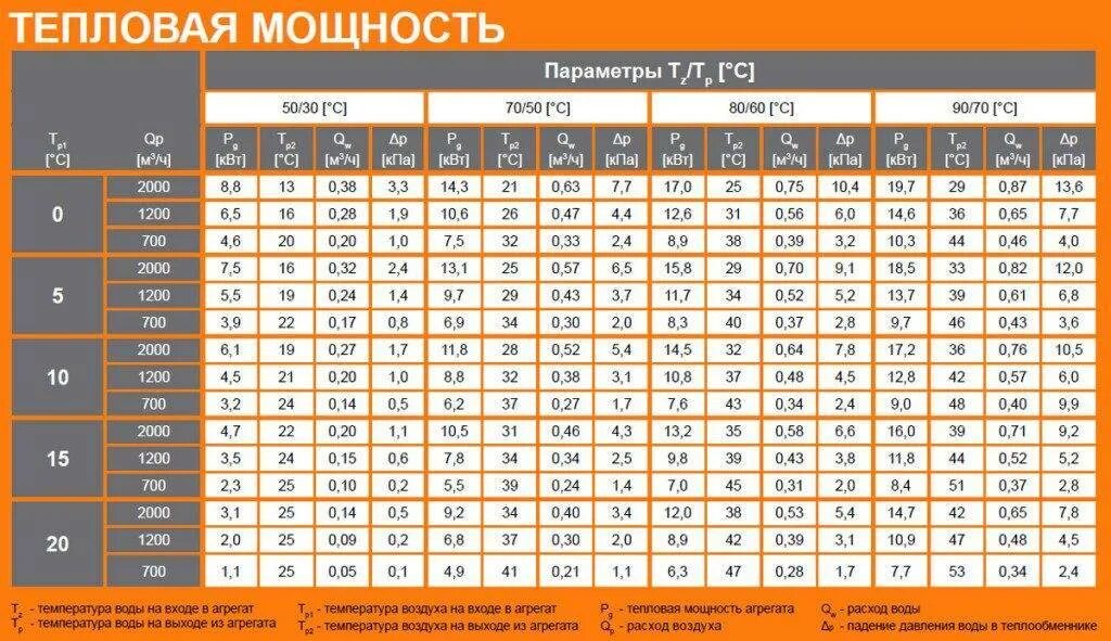 При каком параметре нагрева корпуса