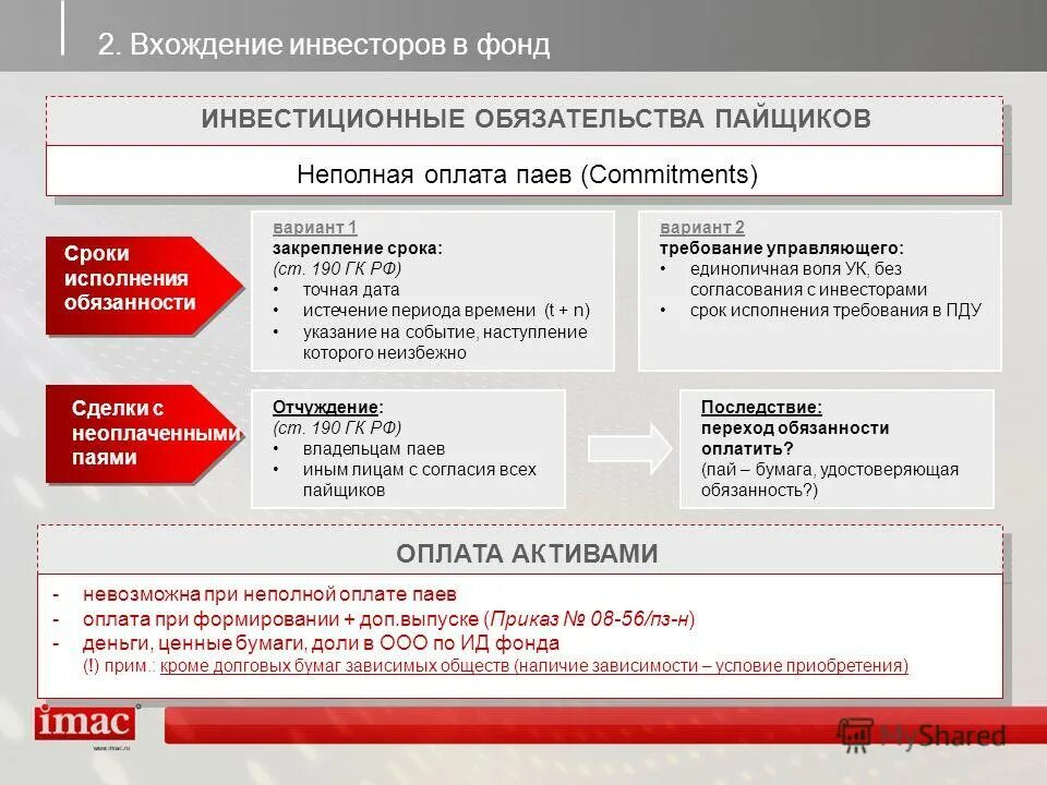 Ценная бумага удостоверяющая долю в инвестиционном фонде