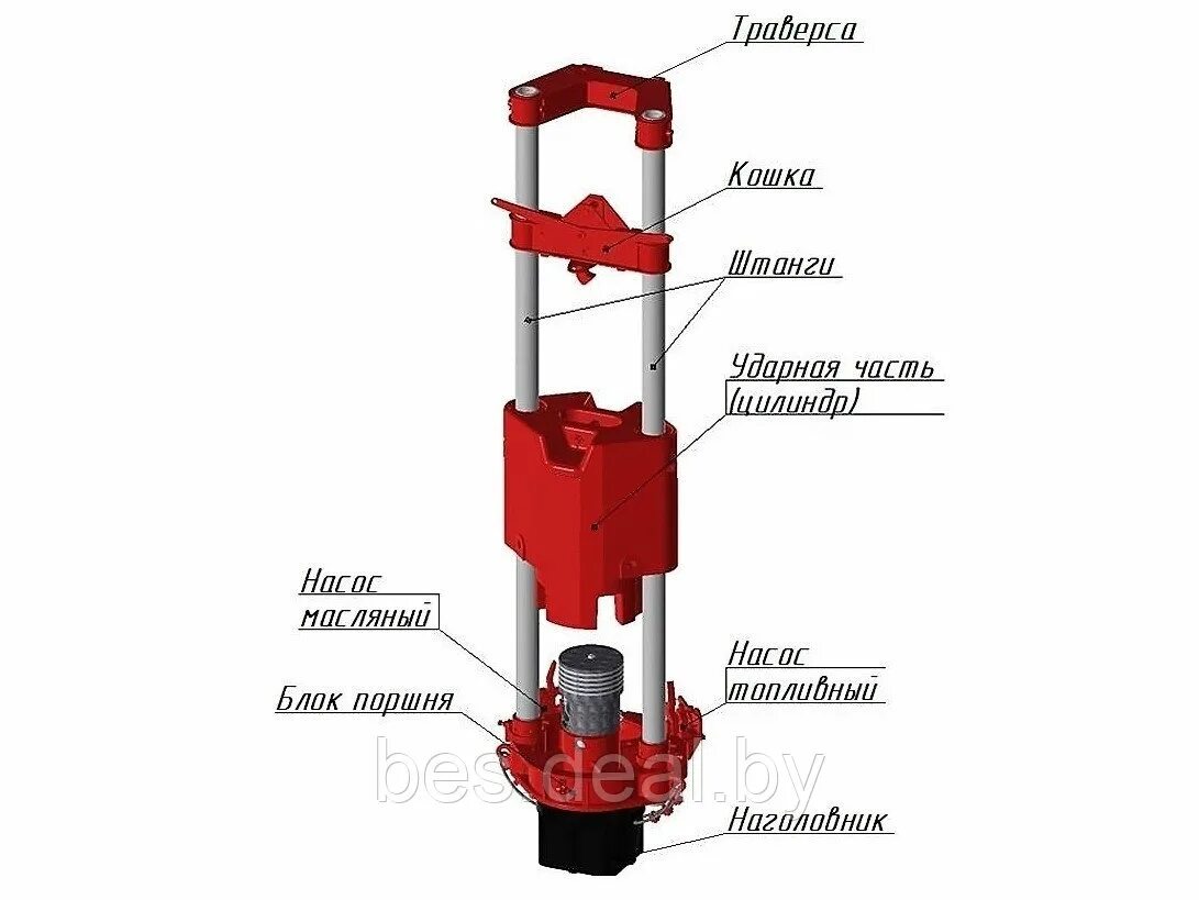 ВПР Физика 7 класс, Как решить задачу про забивку свай на стройке?