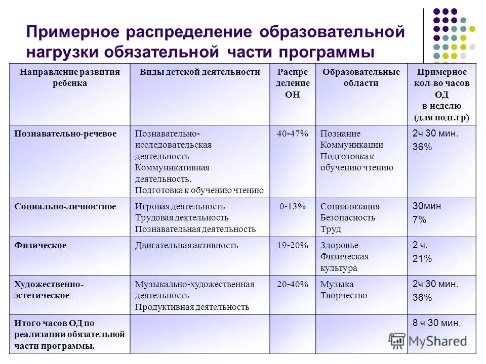 Неделя образования программа
