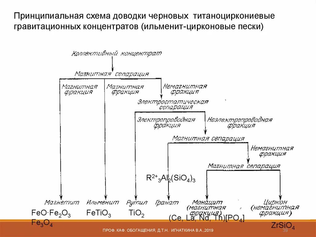 Обогащение вольфрамовых руд в тяжелых суспензиях " Строительно-информационный по