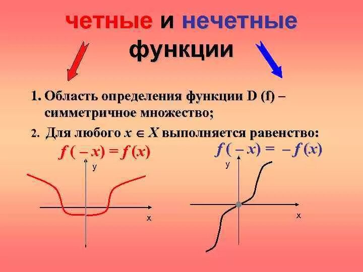 Как понять что функция симметрична. Нечетность функции. Честные и неяючетные функции. Чётные и Нечётные вункции.