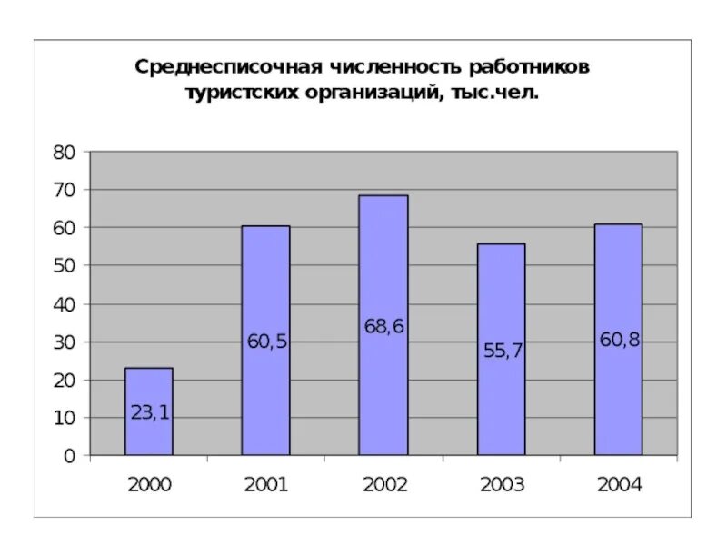 Современного состояния развития туризма. Перспективы развития туризма. Состояние и перспективы развития туризма в России. Перспективы развития туризма в России. Современное состояние туризма в России.