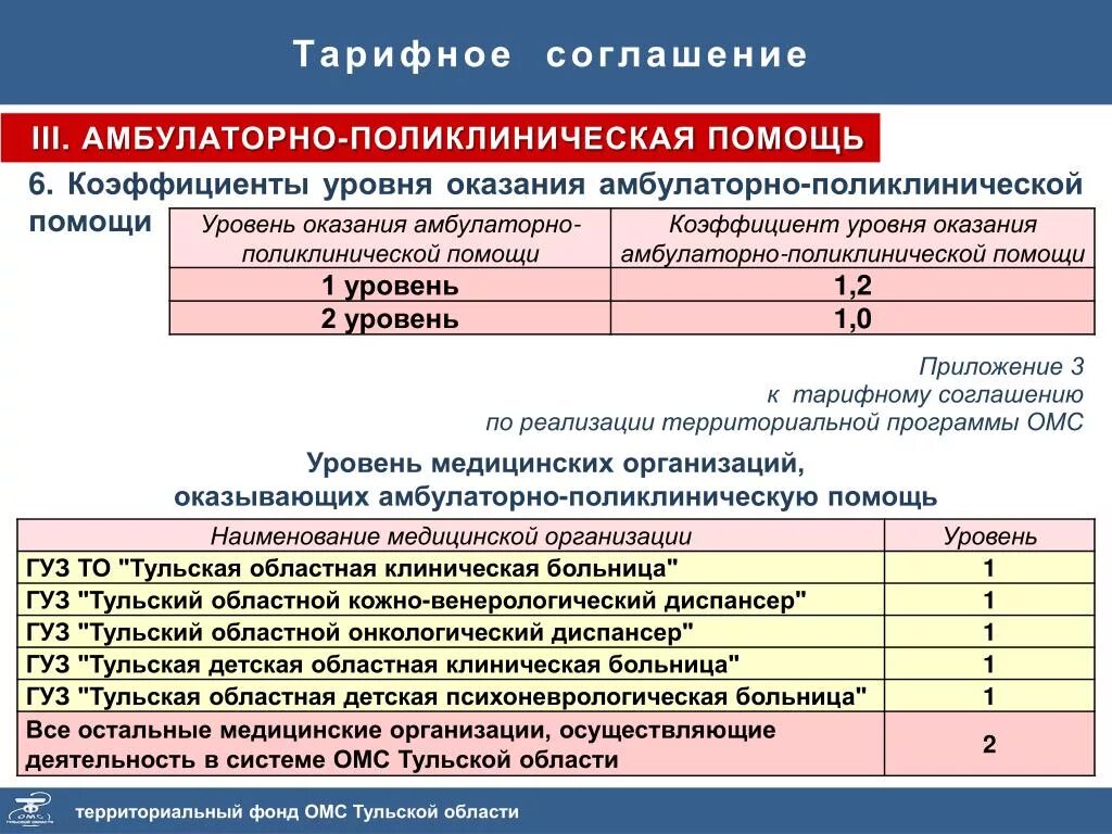 Медицинское страхование уровни. Тарифное соглашение по ОМС что это. Уровень медицинского учреждения по ОМС. Тарифы оказания медицинской помощи. Тарифы оказания помощи по ОМС.