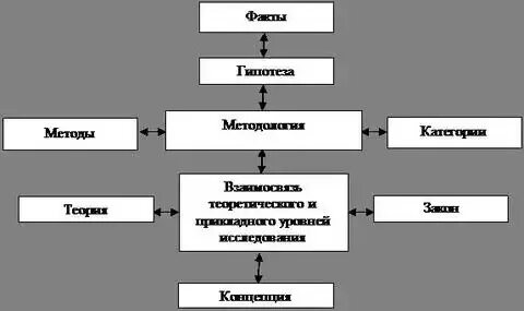 Контекст эксперимент