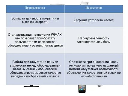 Достоинства и недостатки установок