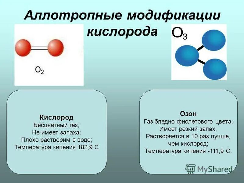 Газообразном соединении водорода. Кислород и Озон аллотропные модификации. Аллотропные модификации кислорода таблица. Аллотропные модификации кислорода и серы. Аллотропная модификация Кисор.