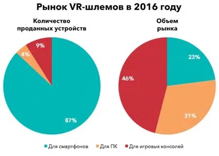 Рынок vr игр