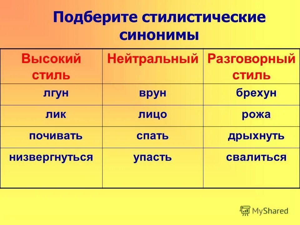 Словарь слов высокого стиля